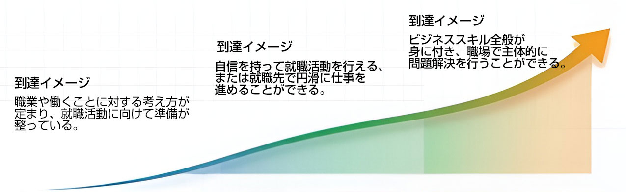 出題範囲