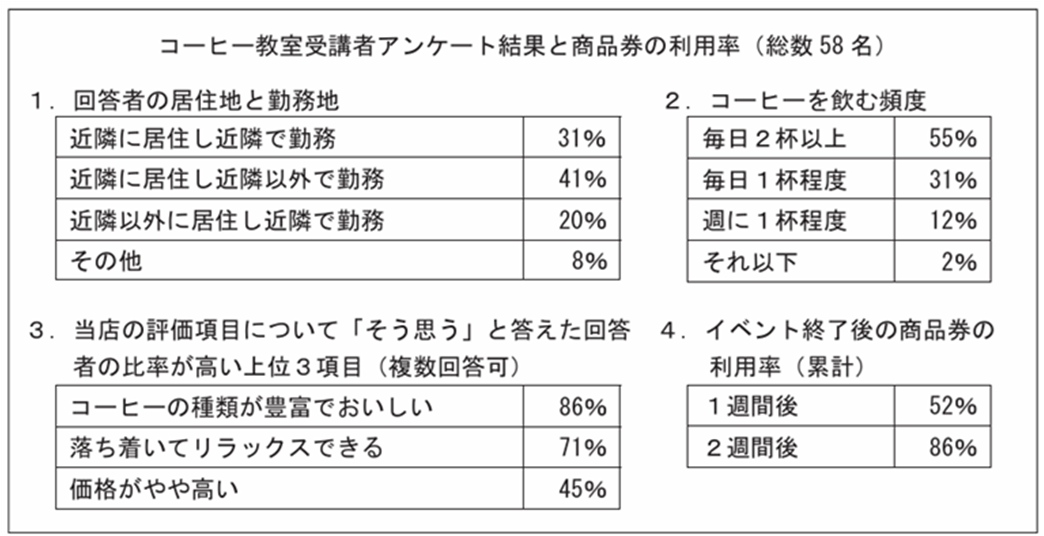 B検 News Plus Vol.6